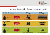 Infektionskette (c) Land Salzburg