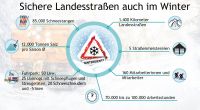 Winterdienst (c) Land Salzburg